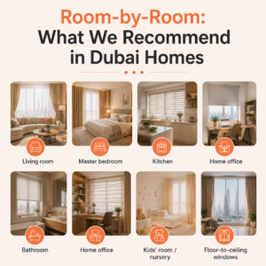 room by room recommendation